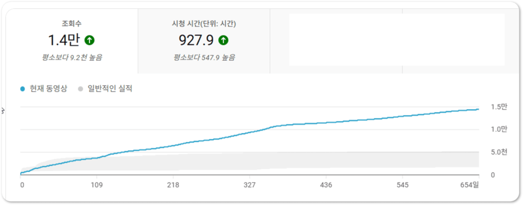 유튜브-검색-SEO-최적화