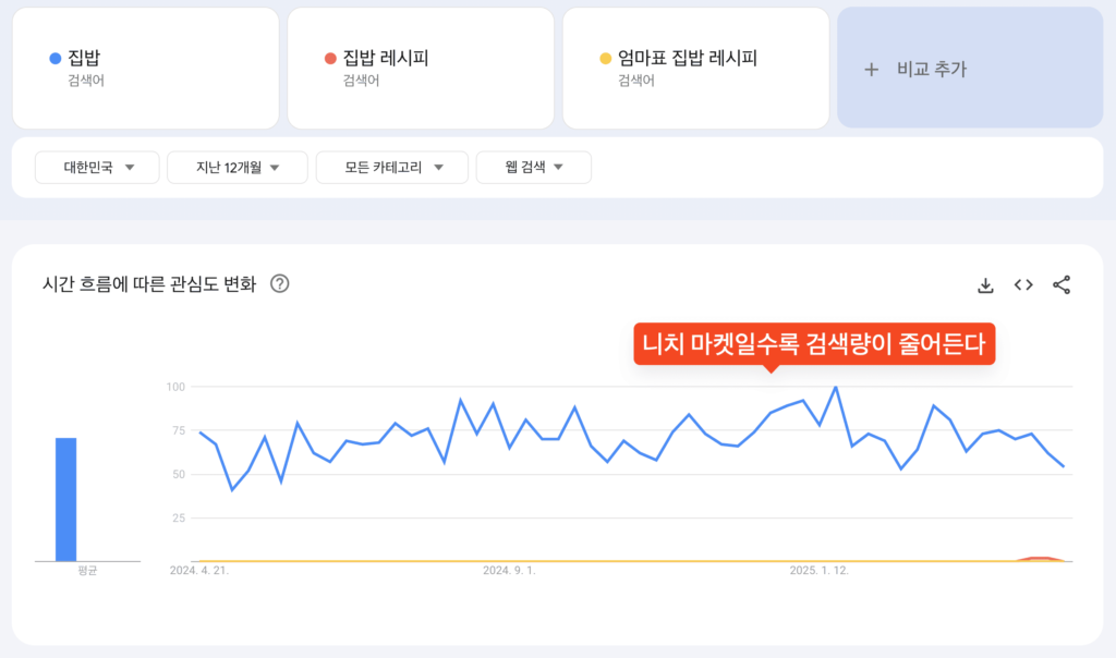유튜브-시장조사-경쟁자-분석