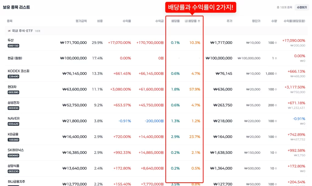 매수가 기준 배당률